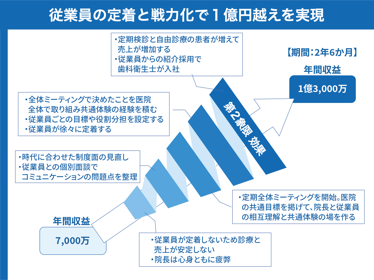 事例1